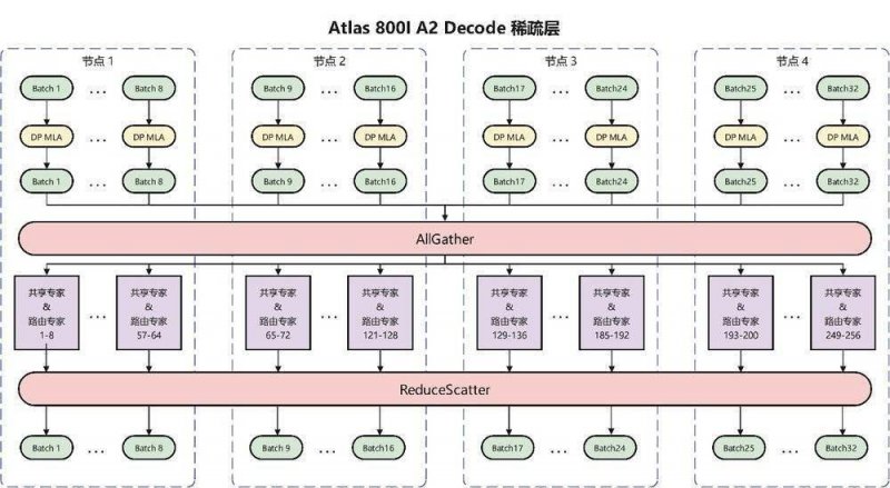 掌握这4个关键，助你轻松入门量化交易领域