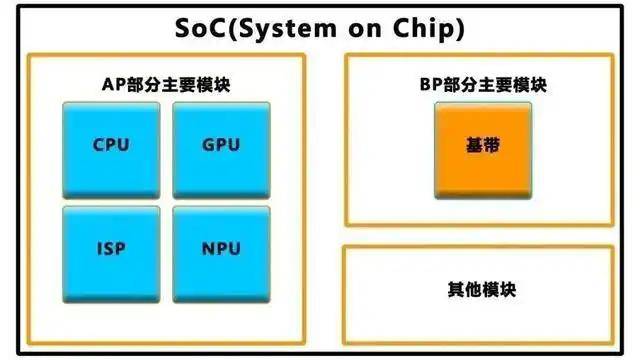 什么现状下，儿童可以利用 AI?